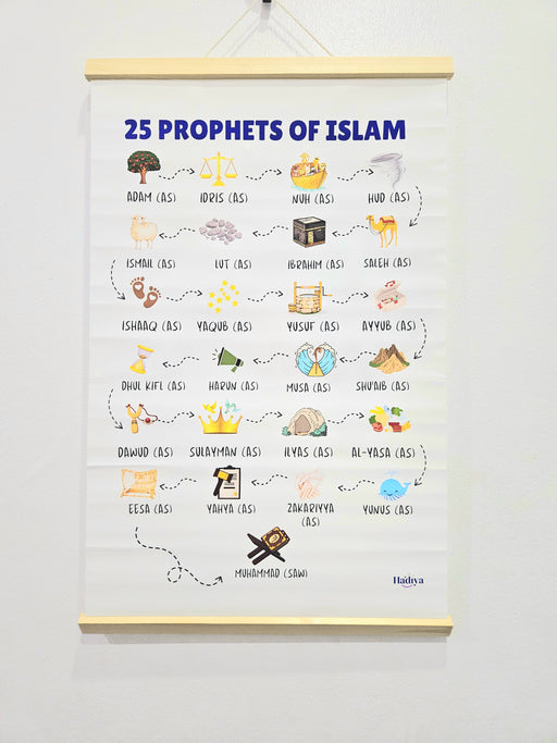 25 Prophets of Islam Banner
