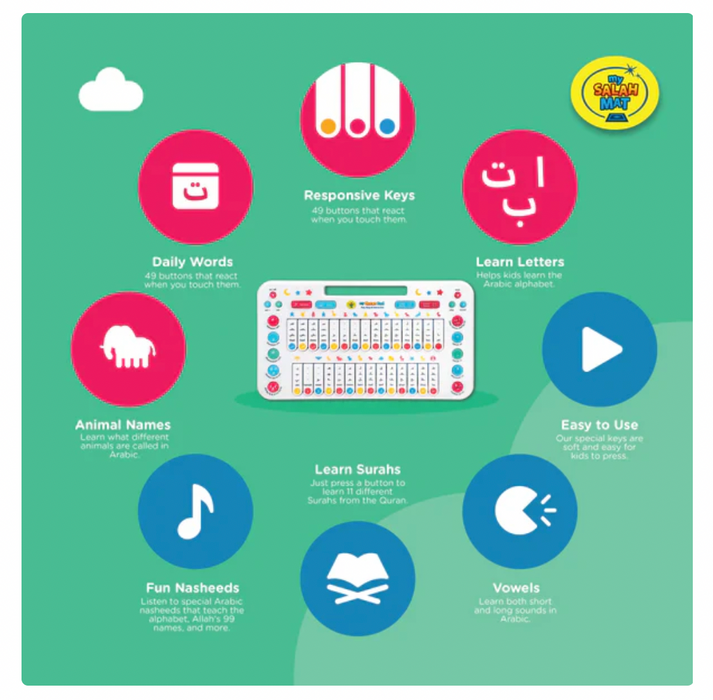 Mon Coran Pad | Tapis d'apprentissage interactif de l'arabe pour enfants - My Salah Mat